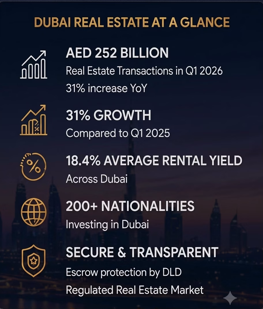 Off-Plan in Dubai Project